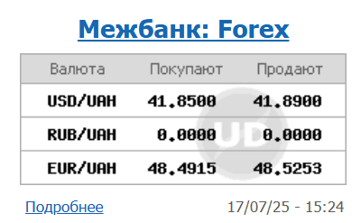 НБУ повысил курс доллара и снизил курс евро