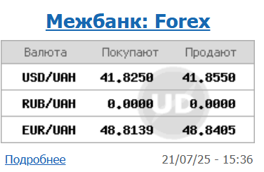 Долар і євро подорожчали: НБУ встановив офіційні курси