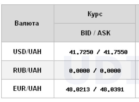 Доллар и евро подешевели: НБУ установил курсы на последний день июля