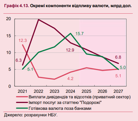 Українці втратили інтерес до заощадження готівкових доларів