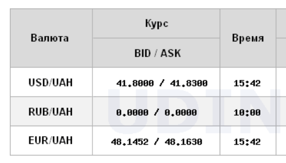 НБУ підвищив курс долара, євро продовжує дешевшати