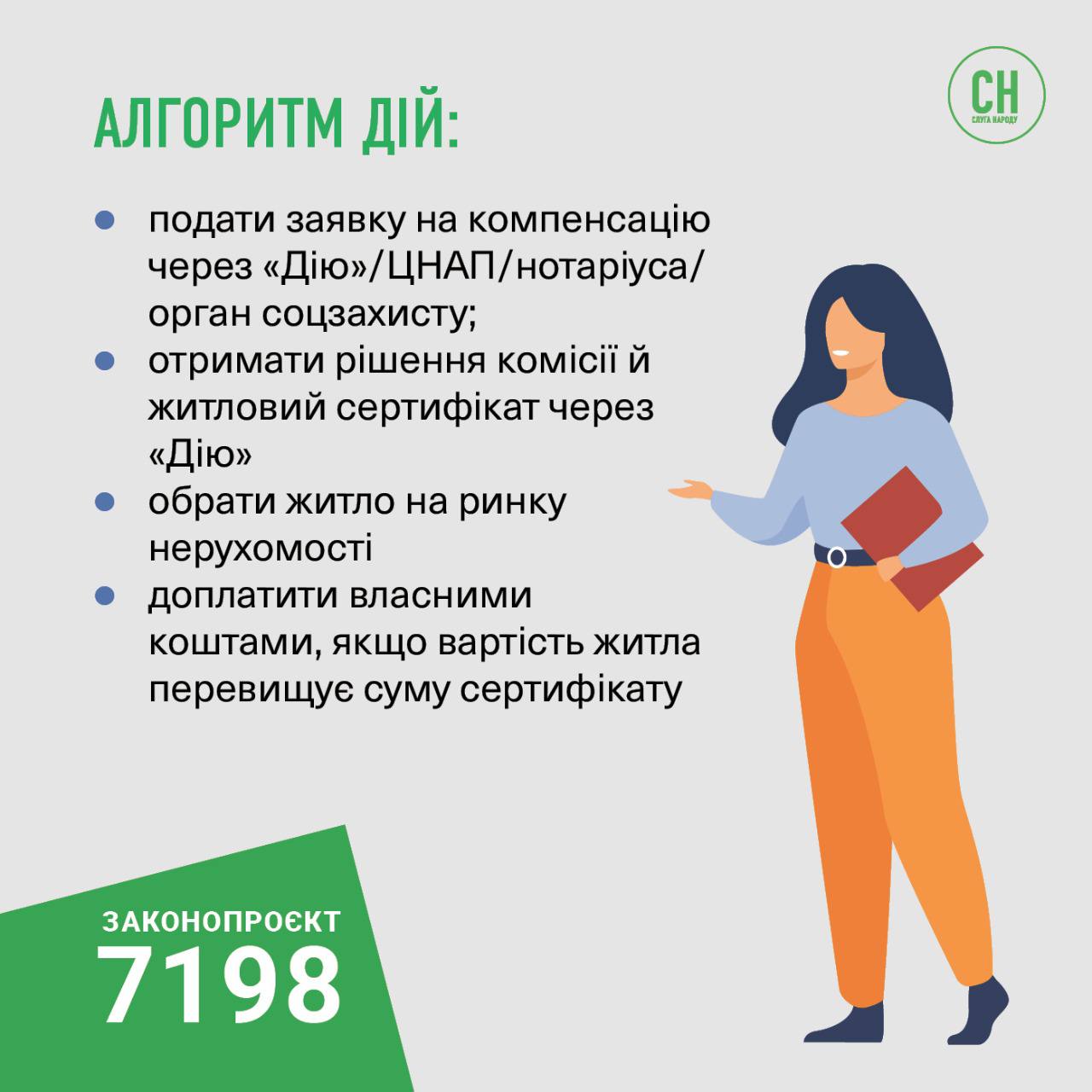Гроші на рахунок або сертифікати. Відповіді на питання щодо компенсації за зруйноване житло