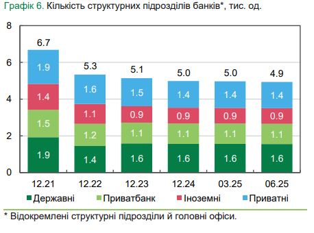 Скільки грошей українці знімають в банкоматах: НБУ назвав суми в Україні та за кордоном