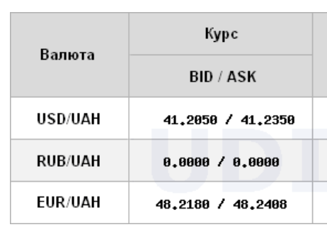 НБУ резко снизил курс доллара