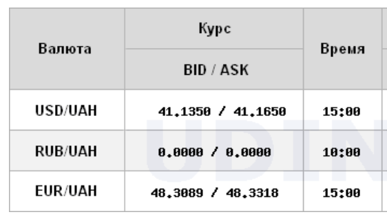 НБУ опустил курс доллара до минимума с начала апреля