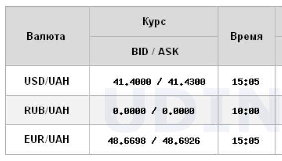 НБУ знову підвищив курс долара