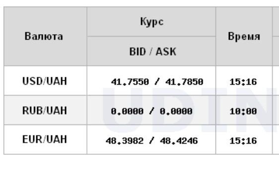 НБУ знову підвищив курс долара