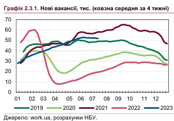 Попит зростає: хто потрібен на ринку праці в Україні