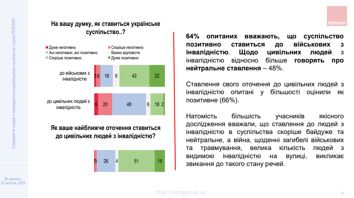 Міста й села не пристосовані для людей з інвалідністю: українці дали свою оцінку