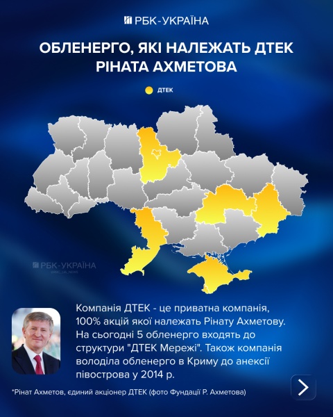 "Володарі світла". Кому належить енергетика України і яка частка у держави