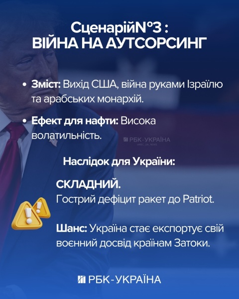 Велика угода чи війна до кінця? Три сценарії Трампа в Ірані та що вони означають для України