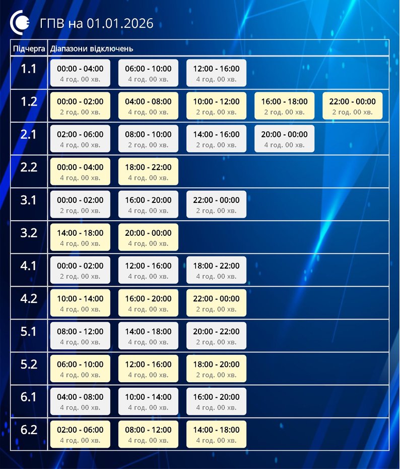 Графики отключений света на сегодня: список по всем областям
