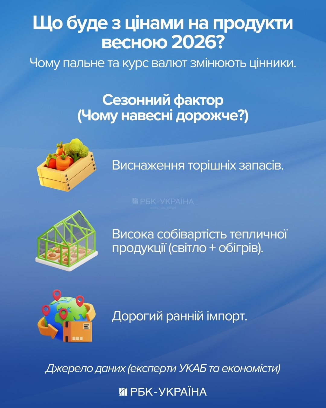 Від овочів до м’яса: коли зростуть ціни в магазинах через курс та вартість пального