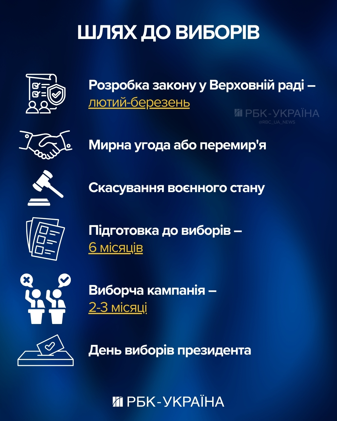 Складний вибір Зеленського: чому Білий дім квапить Україну з виборами в розпал війни