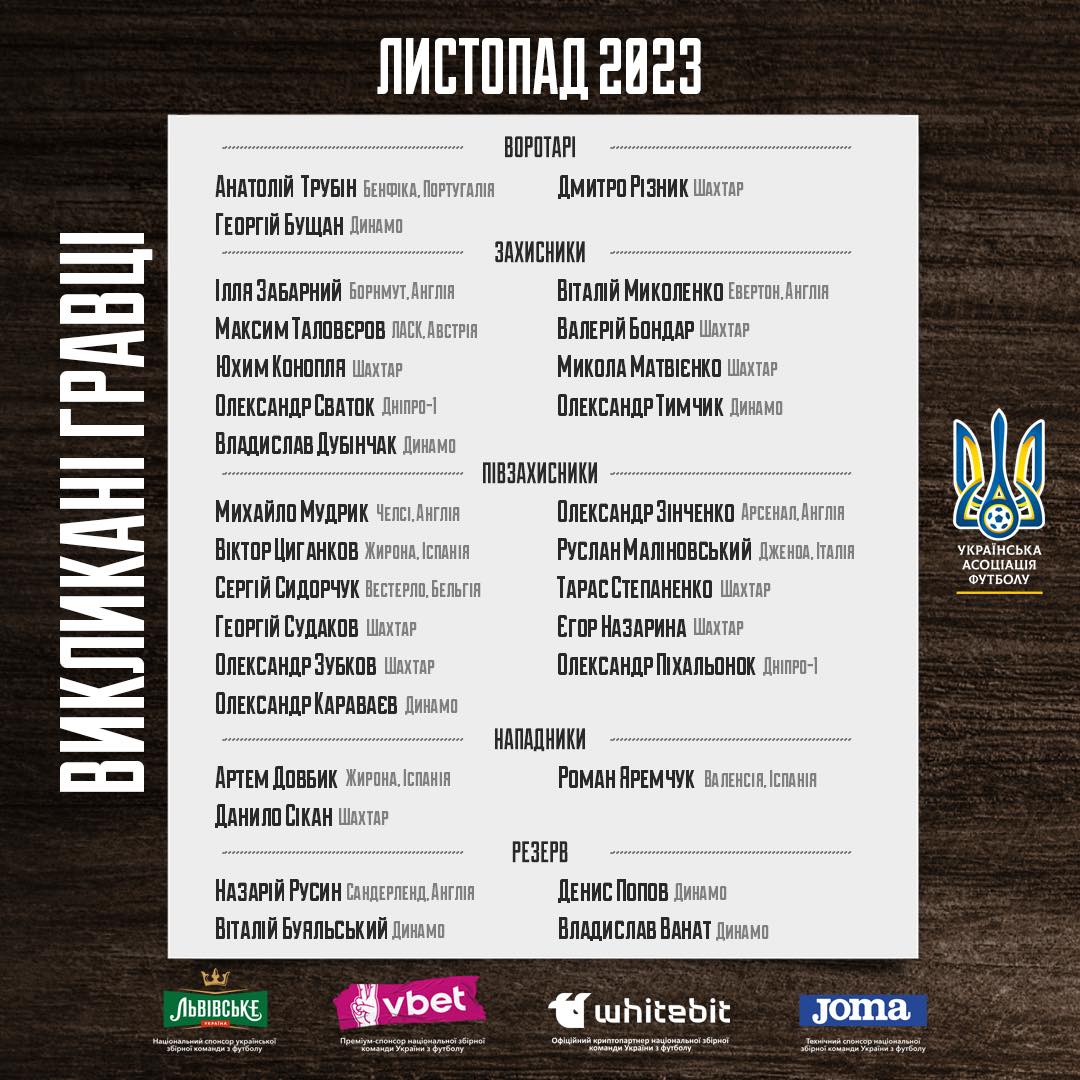 Збірна України оголосила склад на матч проти Італії: є дебютанти