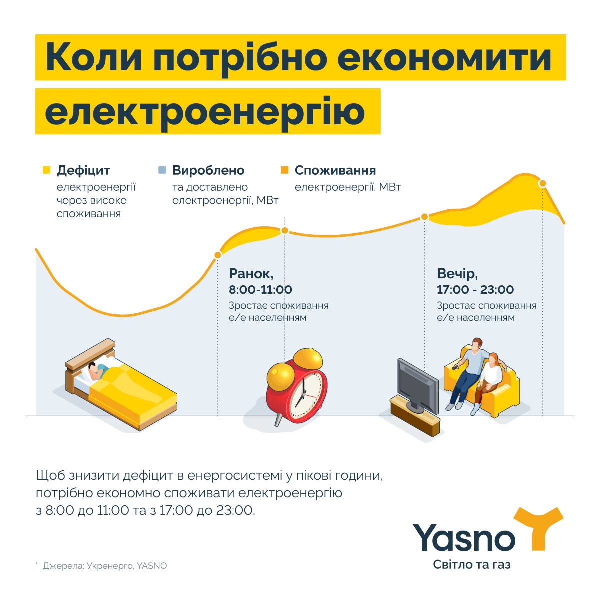 Як користуватись побутовими приладами взимку, щоб не перевантажувати енергосистему