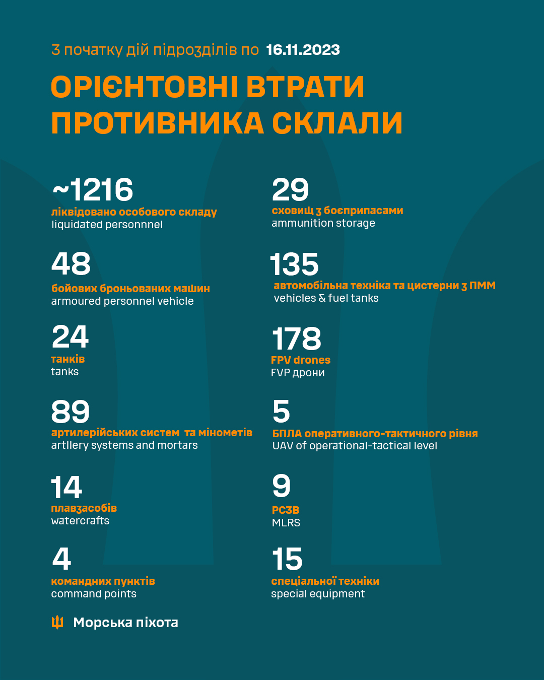 Официально. ВСУ подтвердили закрепление на плацдармах на левом берегу Днепра
