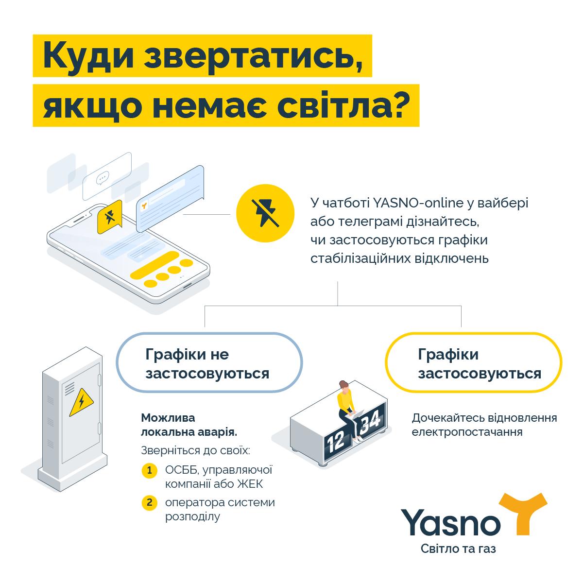 Що робити, якщо у вас в будинку немає світла: проста інструкція