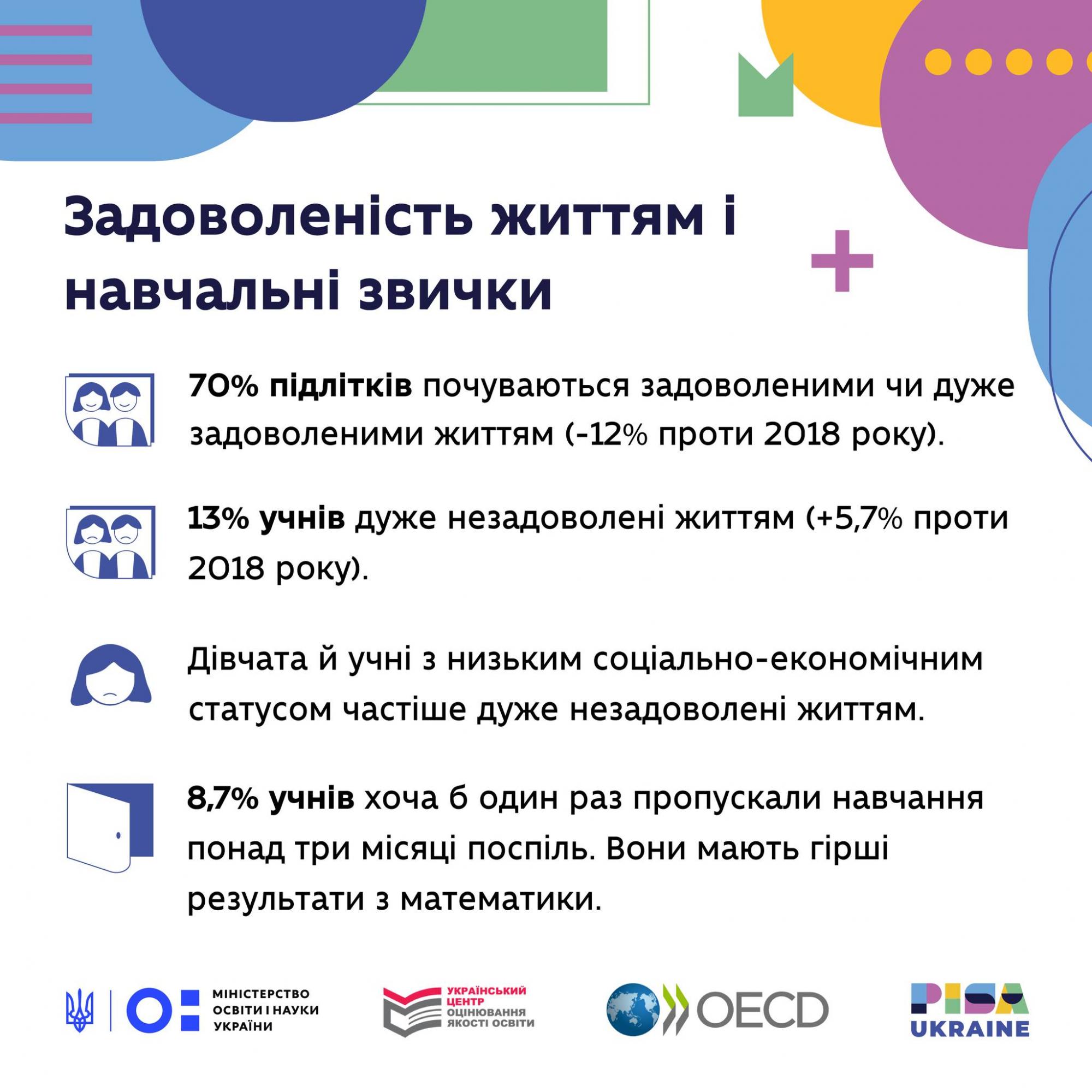 Українські школярі зазнають булінгу: наскільки масштабна ця проблема (дослідження)