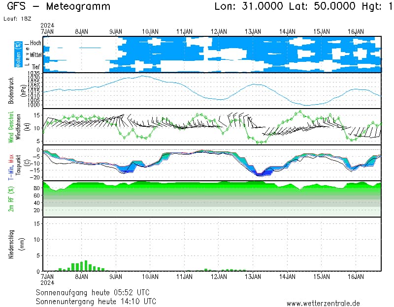 Буде два піки похолодання. Синоптик попередила про сильні морози найближчими днями