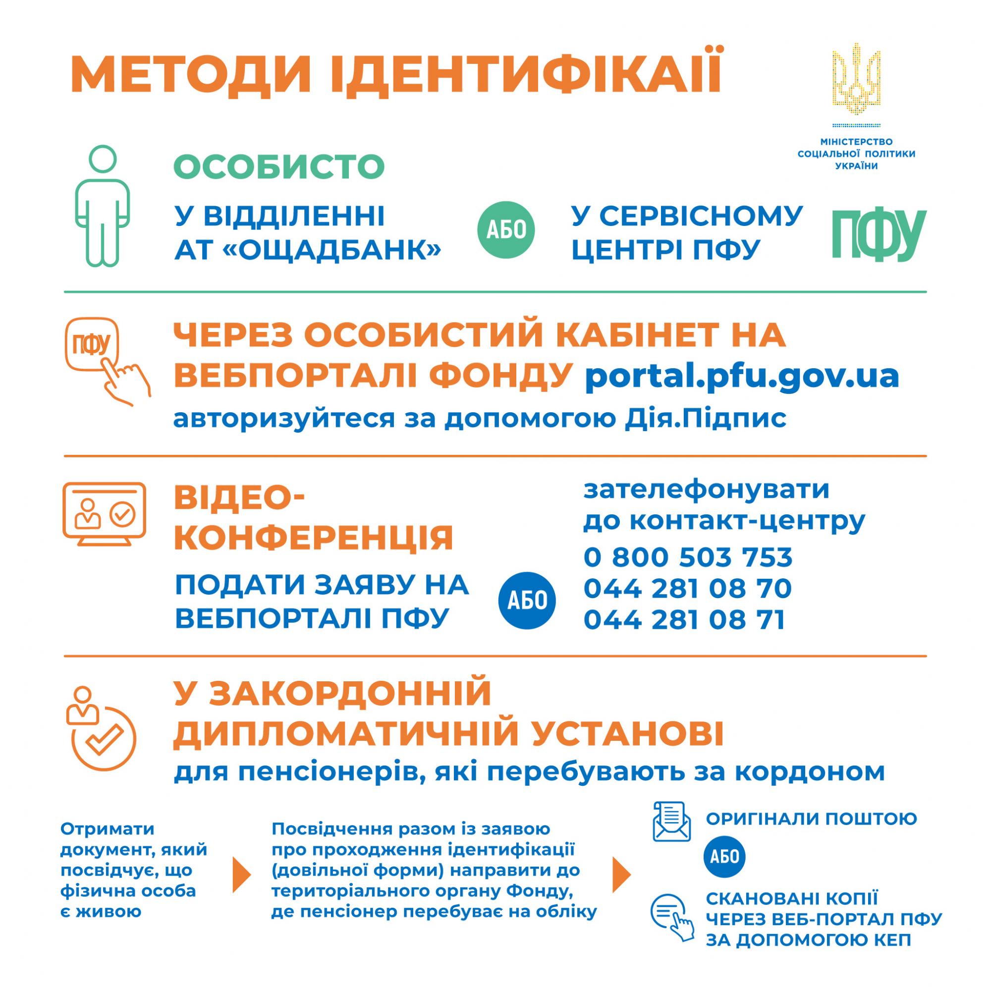 В Україні зробили  заяву для пенсіонерів. Що треба зробити терміново