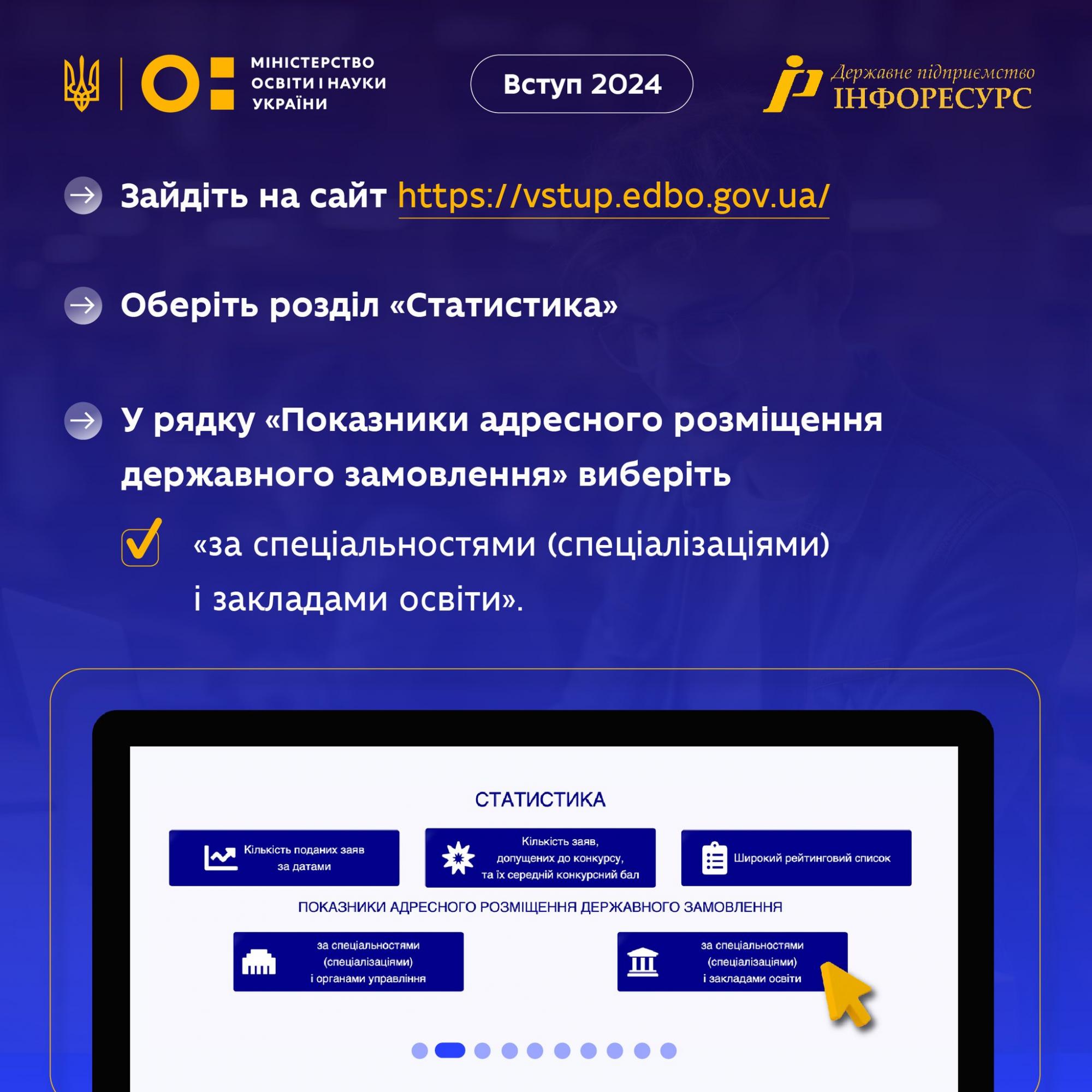 У МОН розповіли, як абітурієнтам перевірити свої шанси на вступ: інструкція