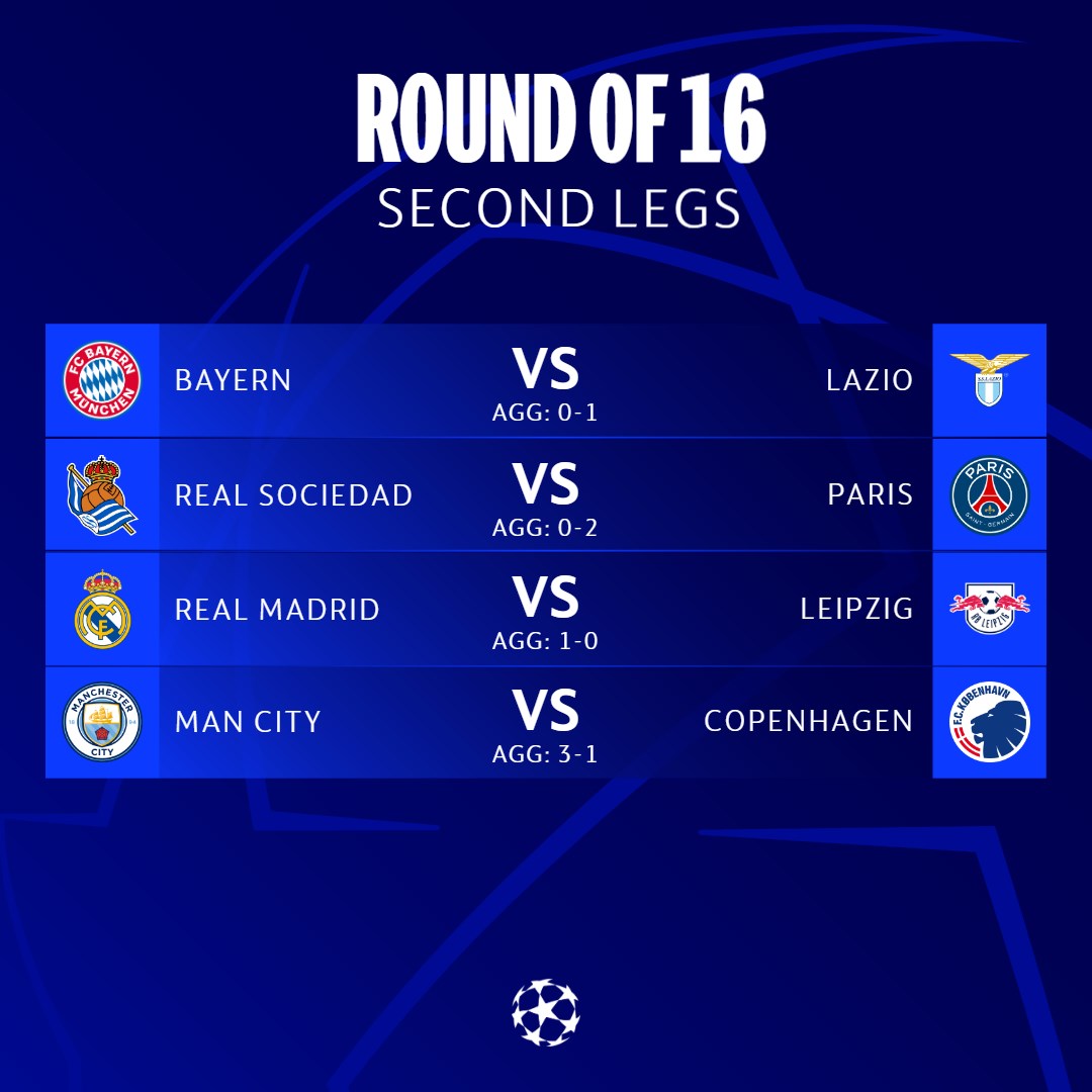 Повернення Ліги чемпіонів 5 березня: повний розклад матчів вівторка