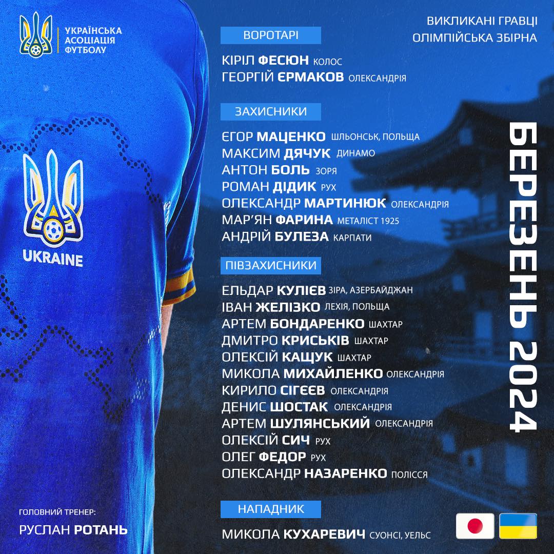 Ротань визначився з першим складом олімпійської збірної України