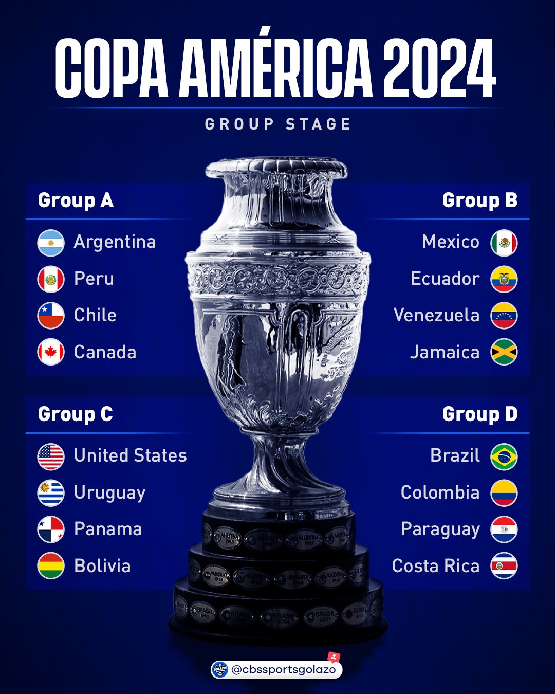 Мессі та компанія кидають виклик Європі: розклад, прогноз і де дивитися Копа Амеріка-2024