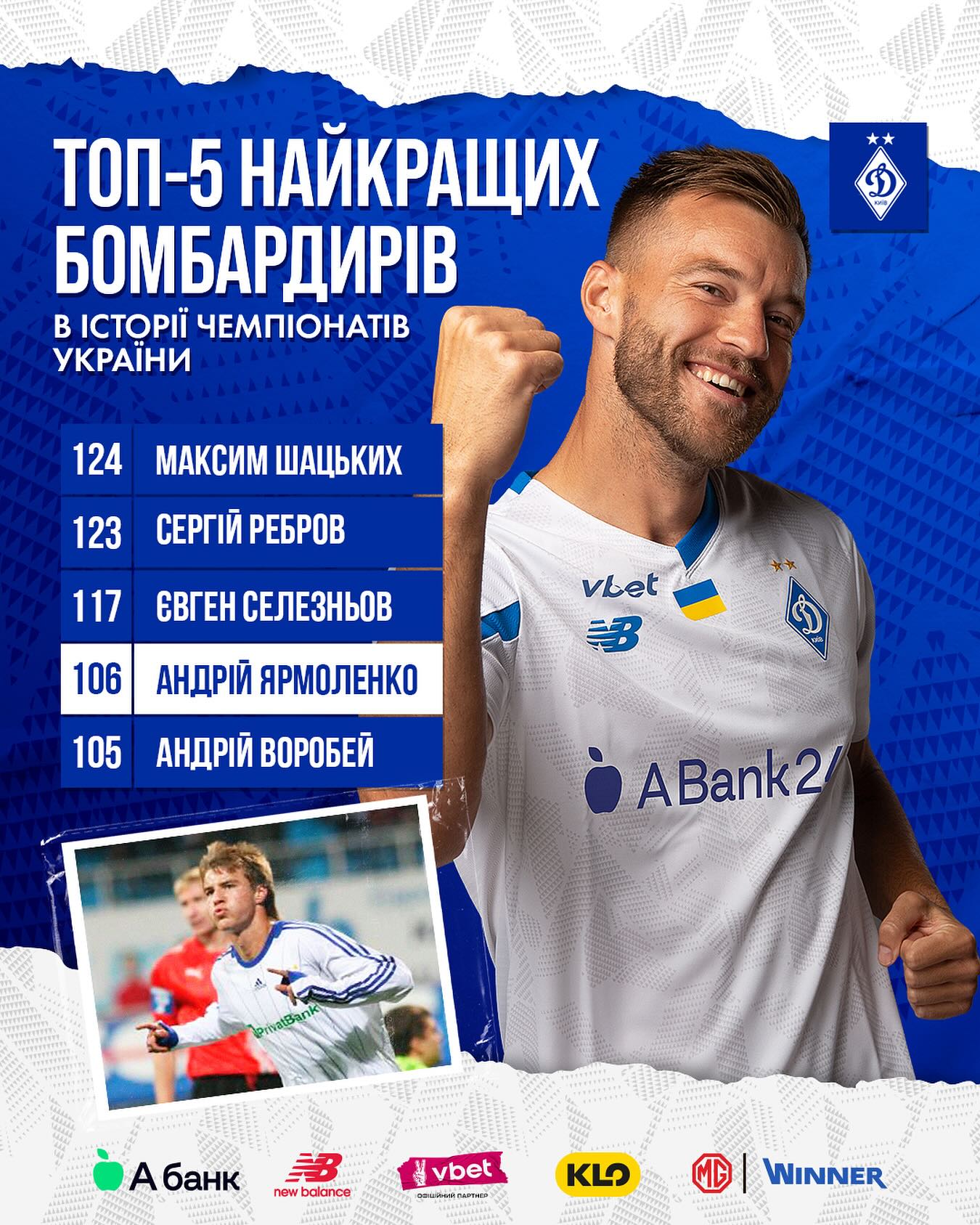 Ярмоленко обійшов екс-зірку "Шахтаря" в бомбардирах УПЛ усіх часів: скільки до рекорду