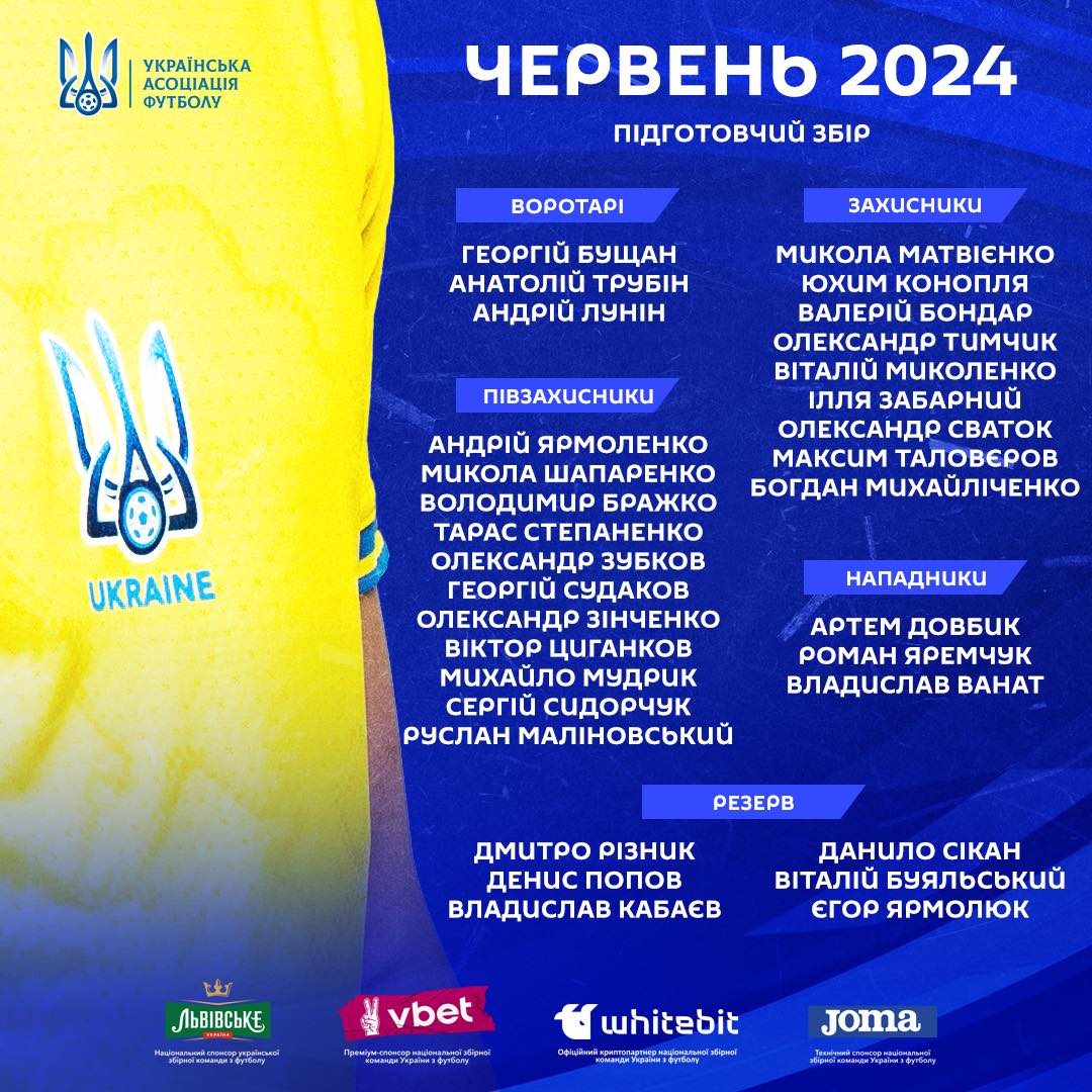 Збірна України оголосила попередній склад на Євро-2024