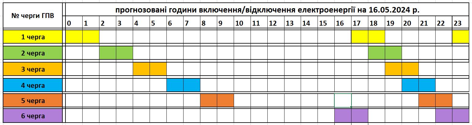 Відключення світла по Україні: як дізнатися графіки, коли не буде світла