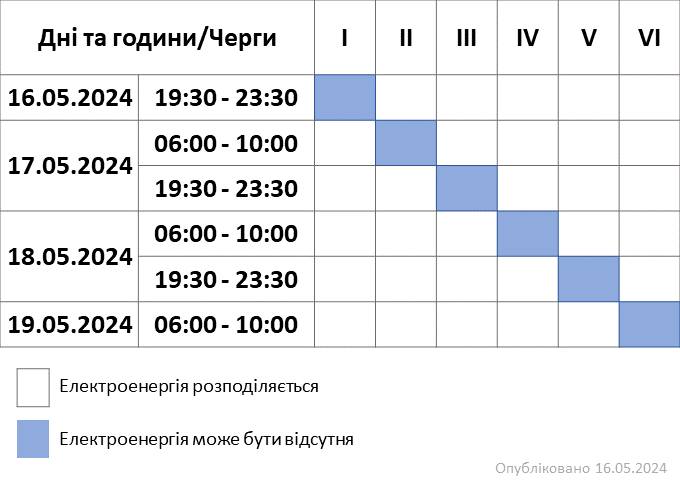 Відключення світла по Україні: як дізнатися графіки, коли не буде світла