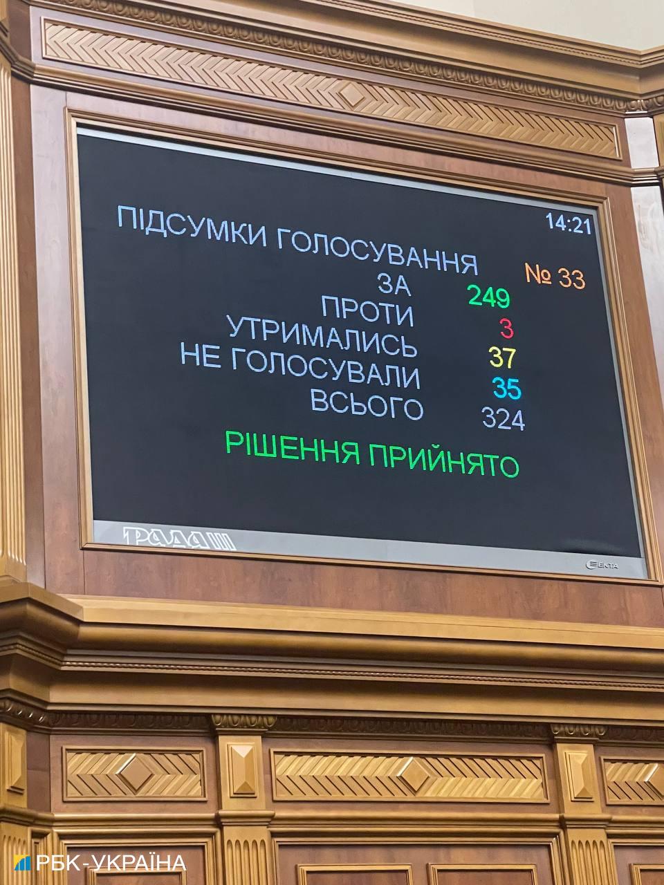 Рада прийняла законопроект щодо Е-реєстру військовозобов'язаних