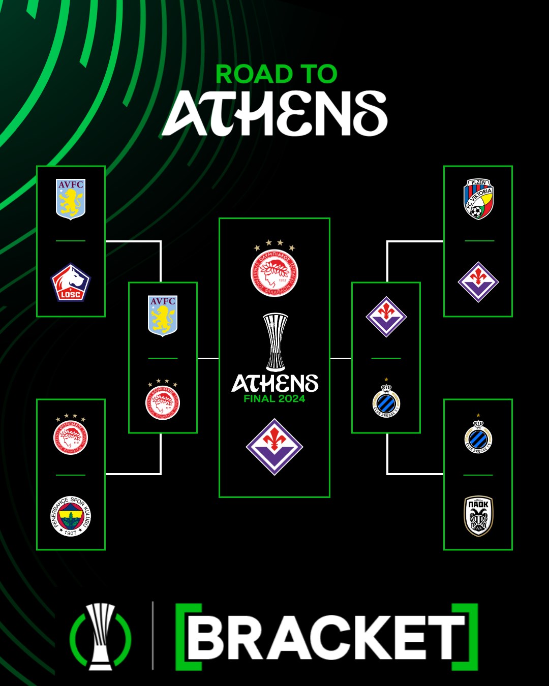 "Олімпіакос" – "Фіорентина": де дивитися і прогноз на фінал Ліги конференцій