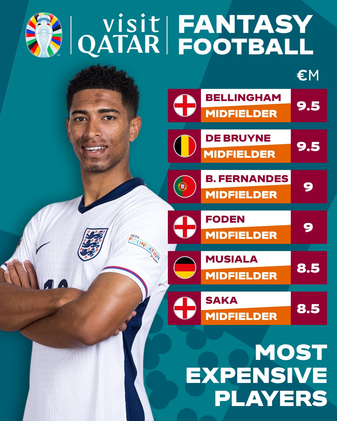 Євро-2024: які правила та як грати у фентезі чемпіонату