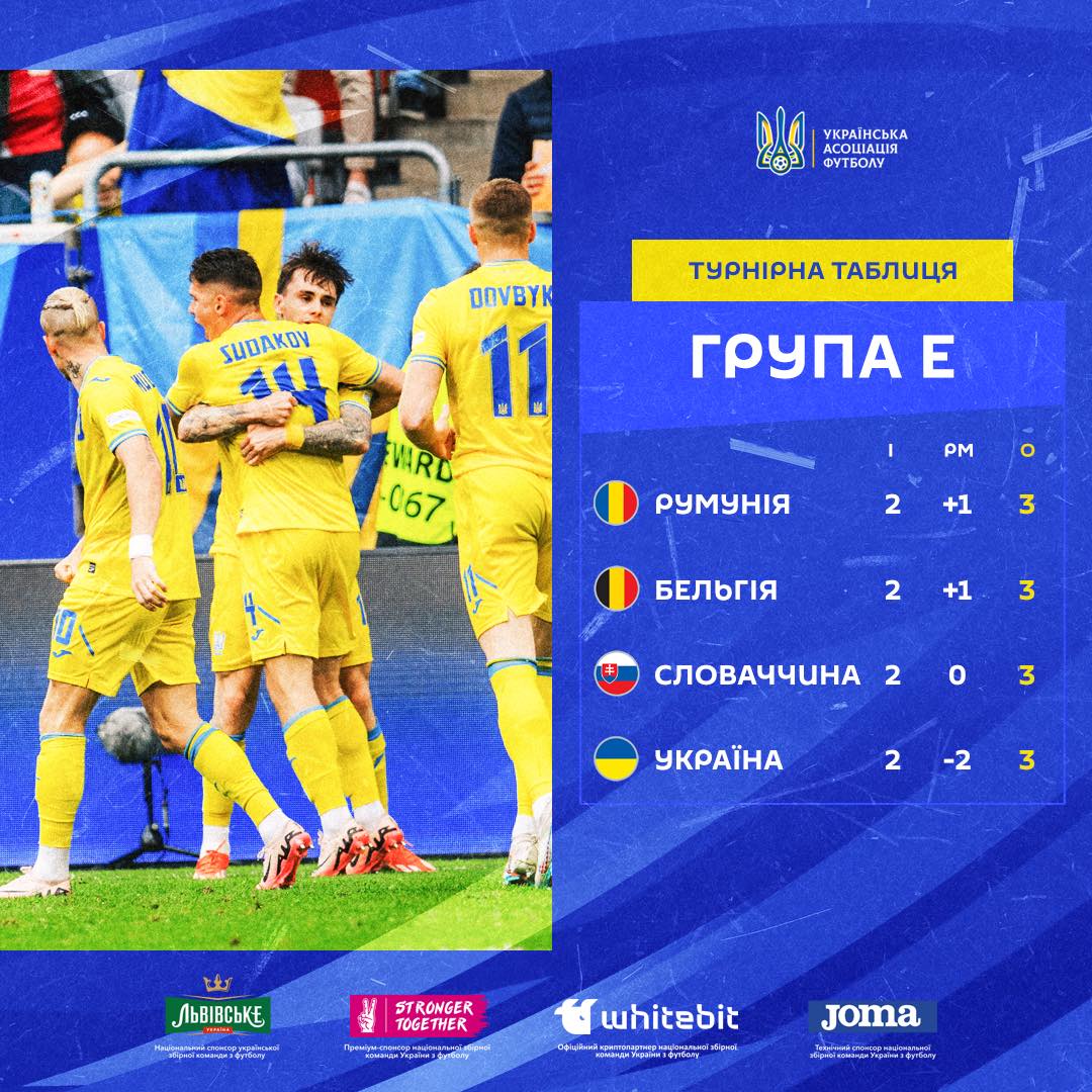 Как Украина может выйти в 1/8 финала Евро-2024: все возможные варианты