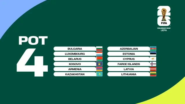 ФІФА назвала суперників, з якими не гратиме Україна у відборі до чемпіонату світу-2026