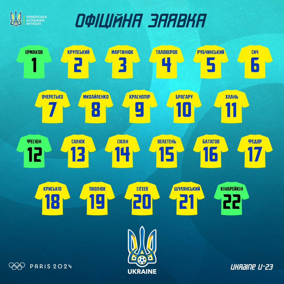 Футбольна збірна України на старті Олімпіади-2024: склад, суперники та прогноз