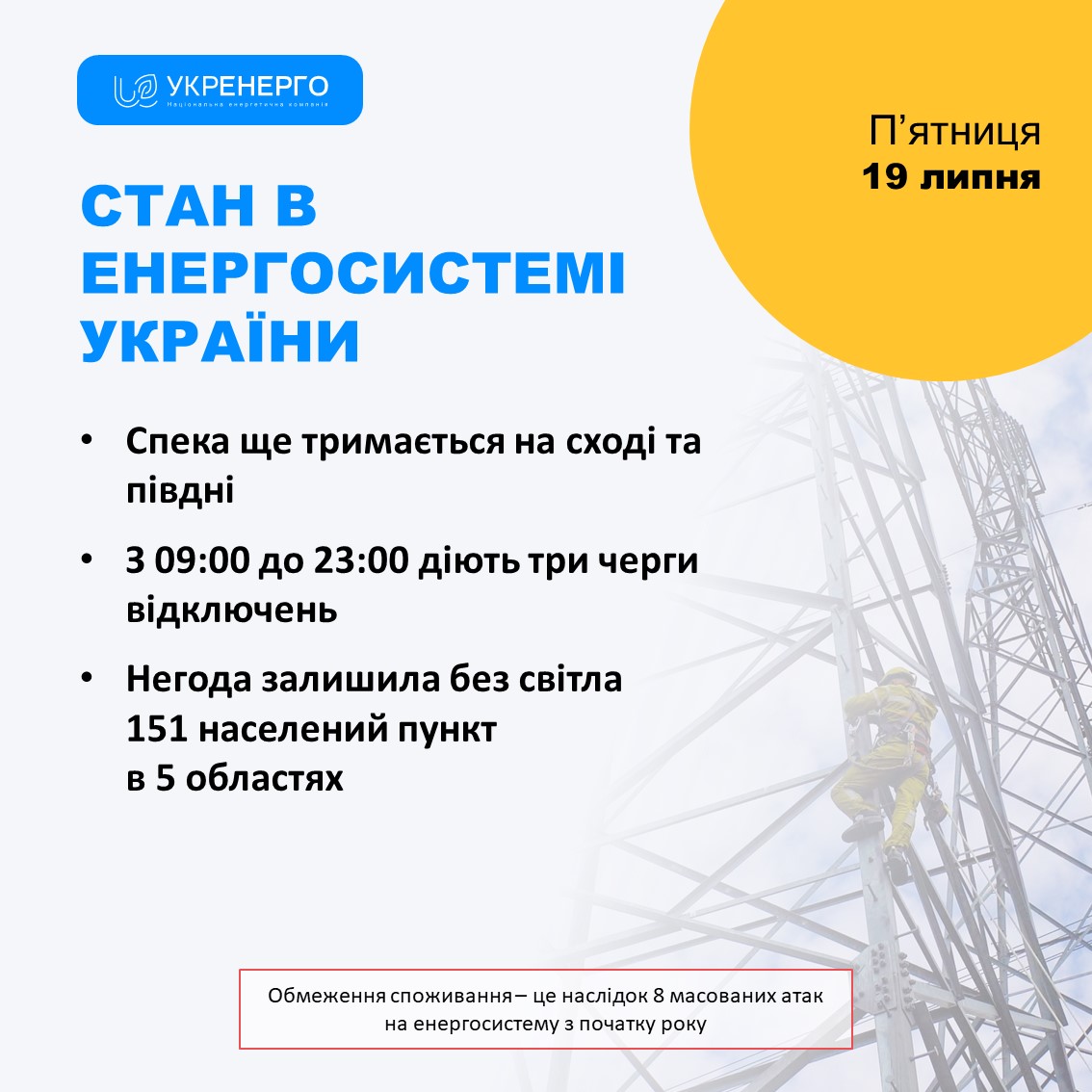 Спека тримається на сході та півдні: "Укренерго" назвало час максимальних відключень світла