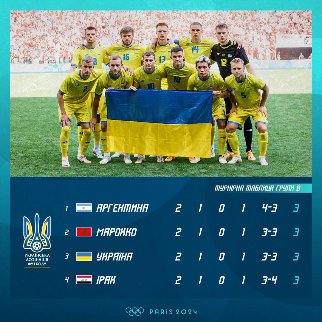 Як футбольна збірна України може вийти в плей-офф Олімпіади-2024: всі можливі варіанти