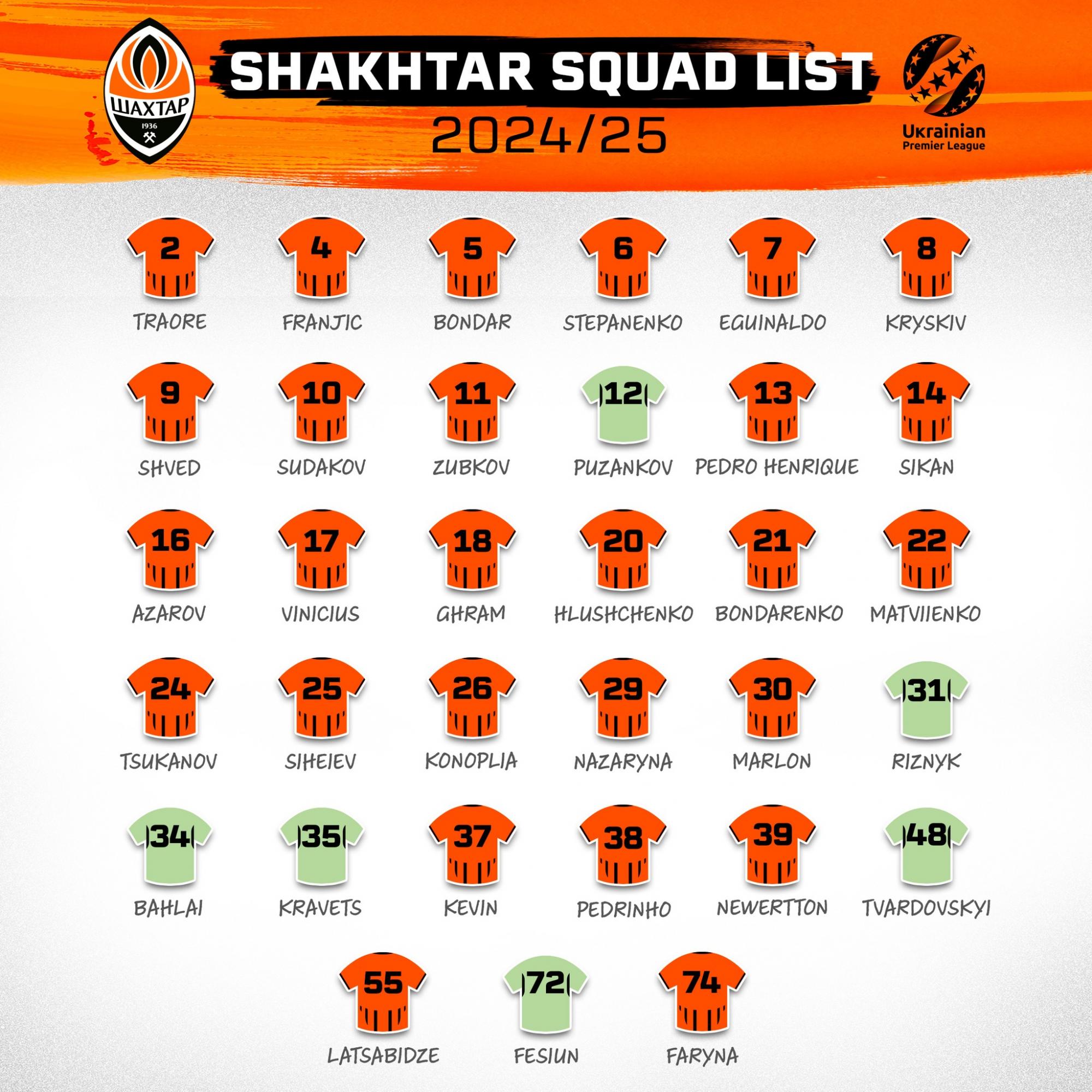 "Шахтер" обнародовал заявку на сезон УПЛ