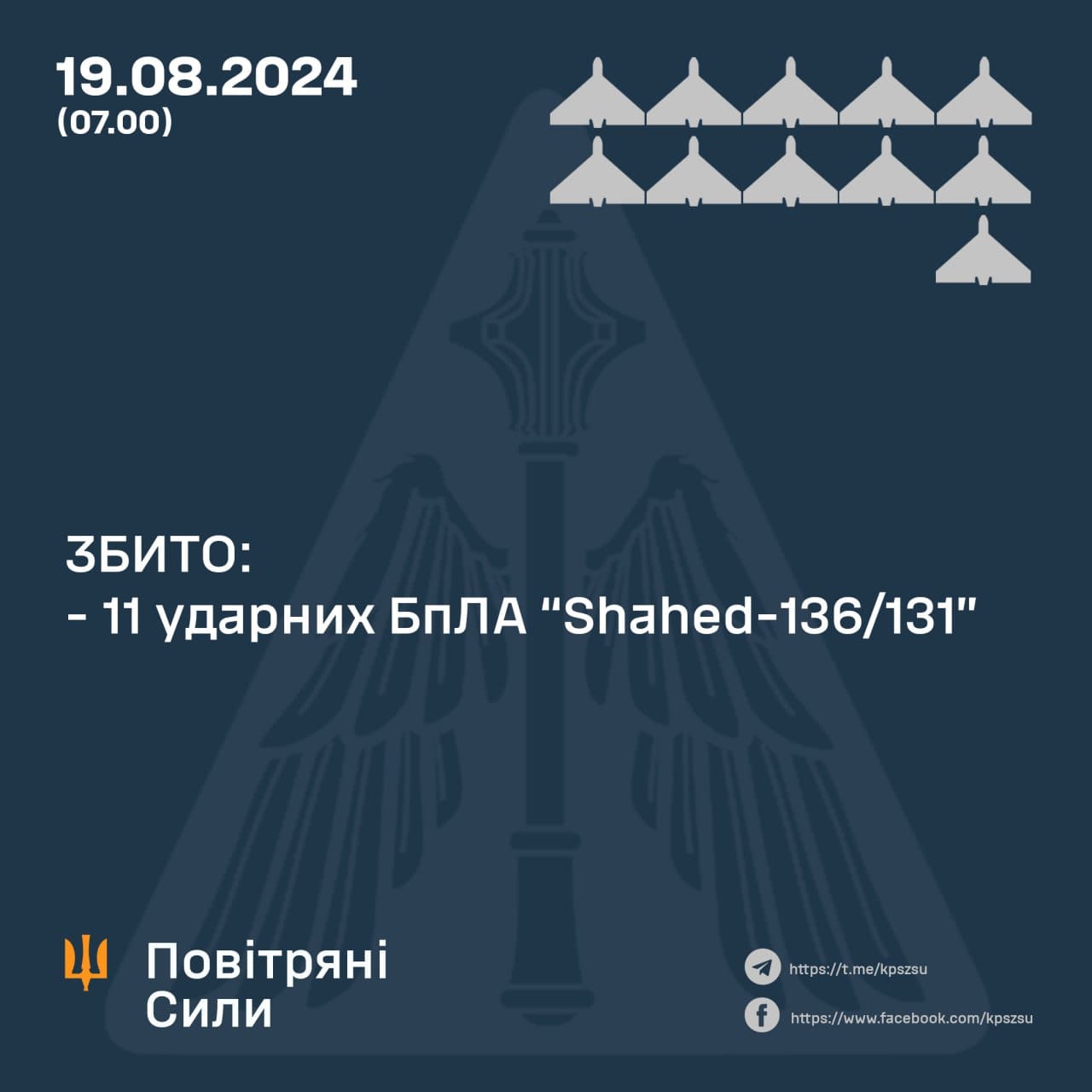Росіяни вночі атакували Україну "Шахедами": як відпрацювала ППО