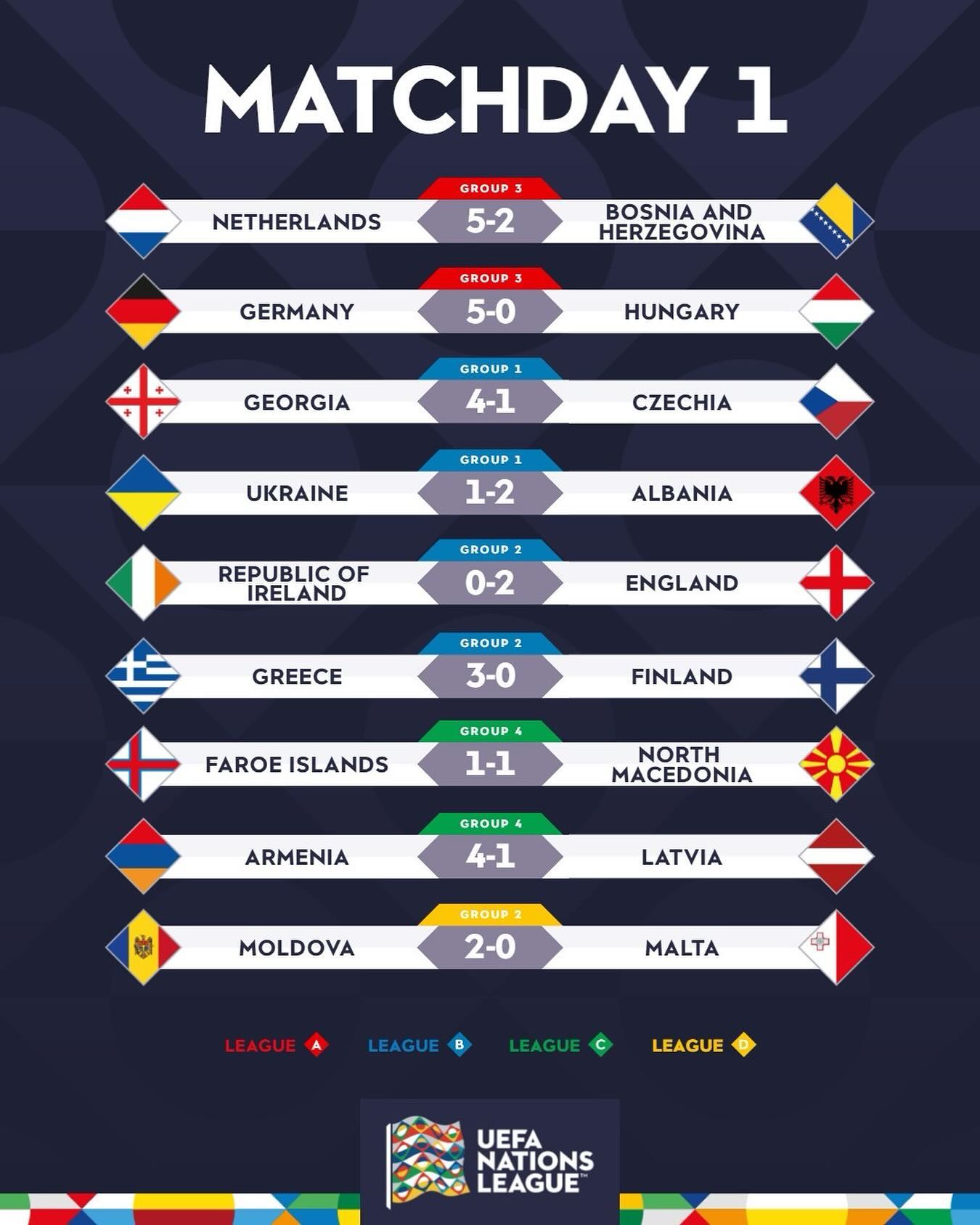 Розгром від Грузії, шаленство Німеччини та взяття Дубліна Англією: що сталося у Лізі націй