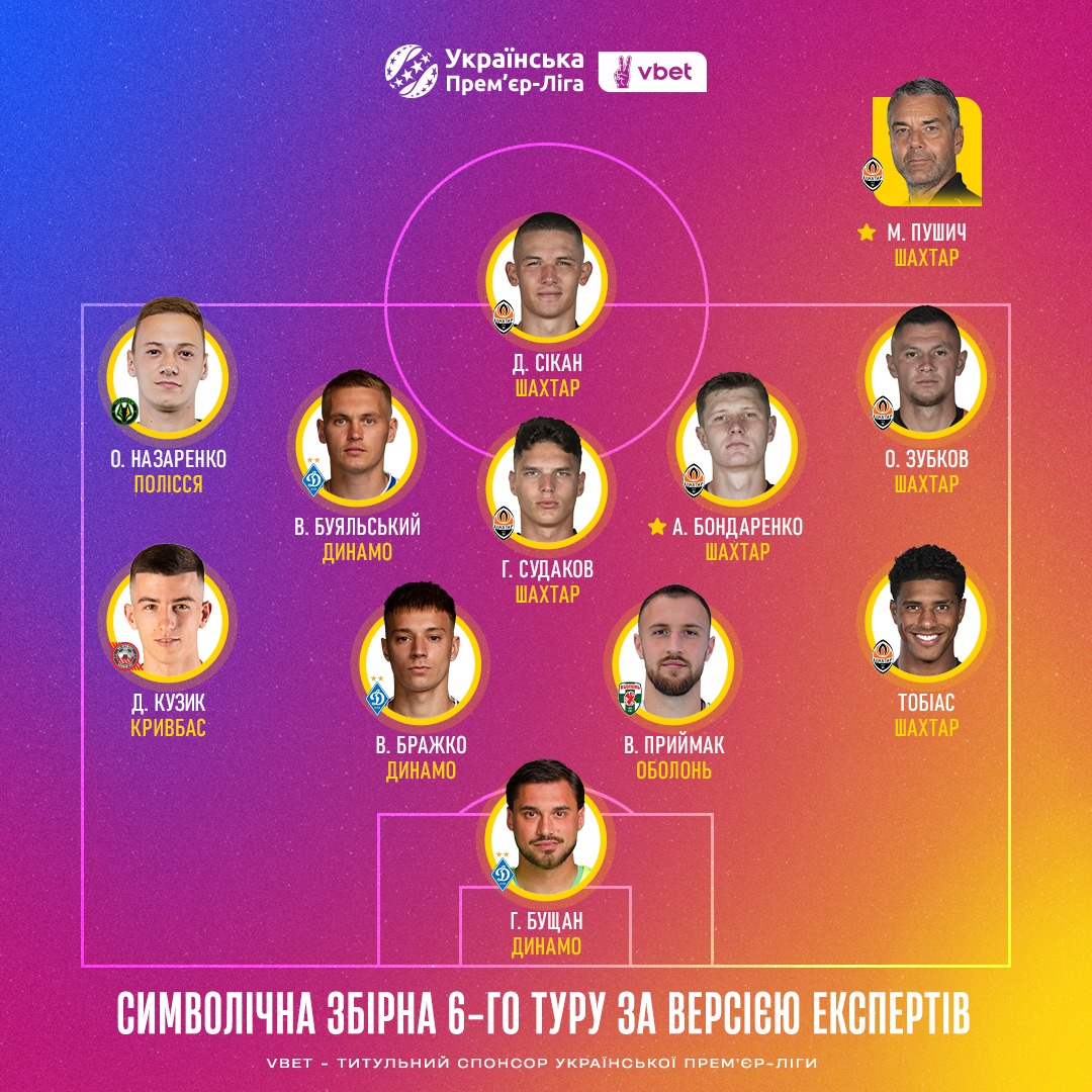 "Шахтар" забрав обидві нагороди туру Прем'єр-ліги