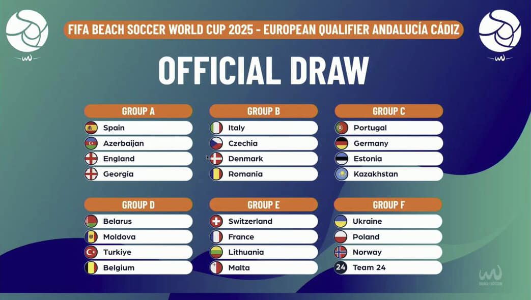 Збірна України з пляжного футболу отримала суперників у відборі до ЧС-2025