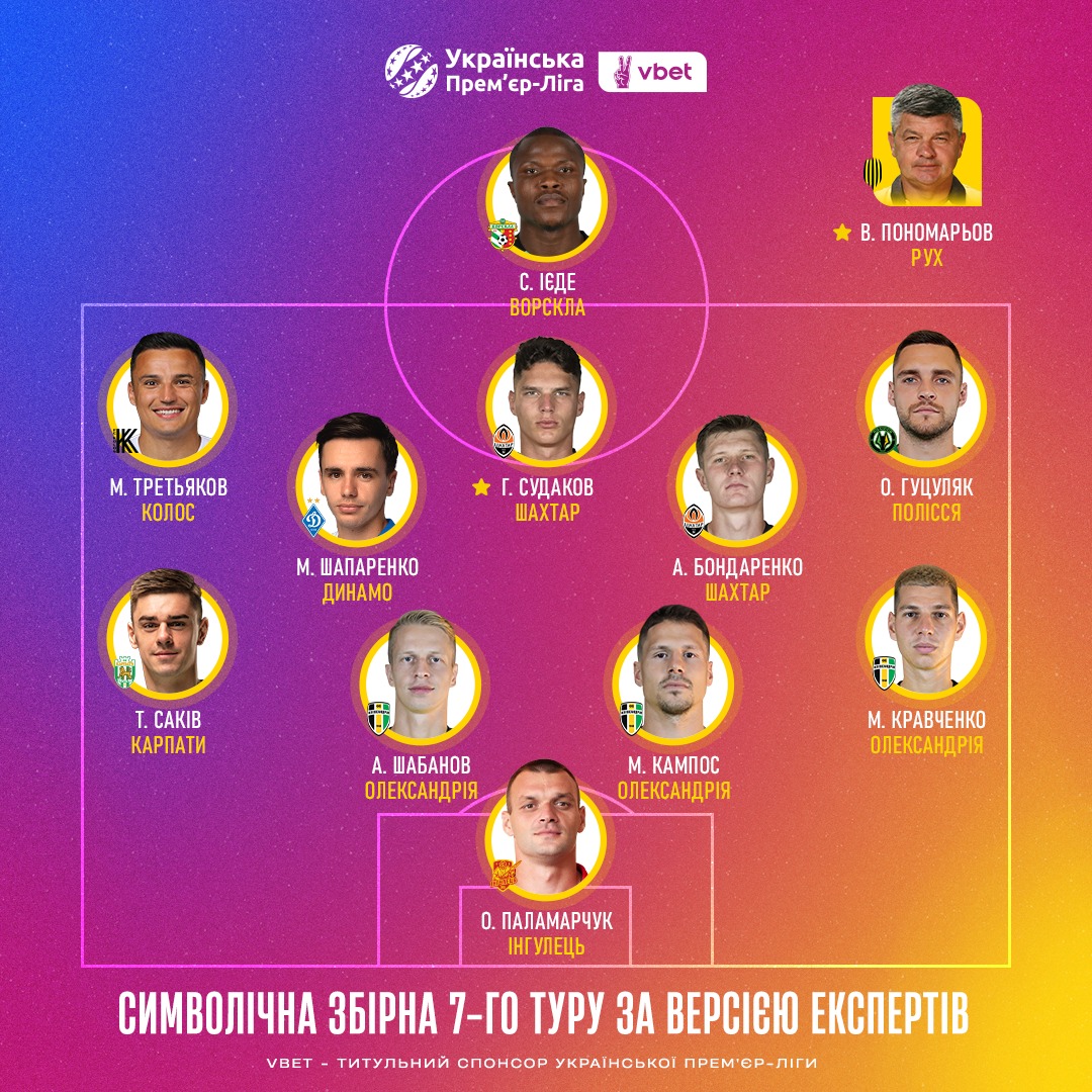 Зірка "Шахтаря" і кривдник "Динамо" взяли нагороди туру УПЛ