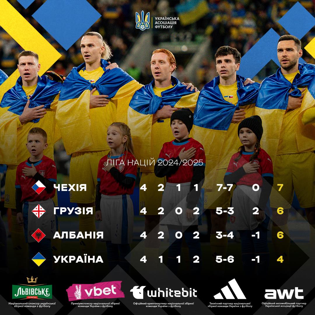 Не тільки перемоги. Які результати потрібні збірній України для виходу з групи Ліги націй