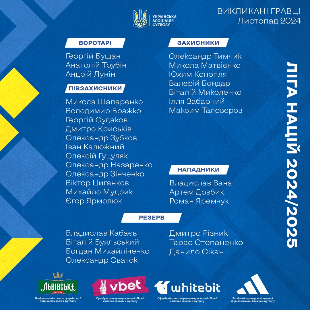 Ребров оголосив склад збірної України на фініш Ліги націй: дебютант із АПЛ замінив ветерана