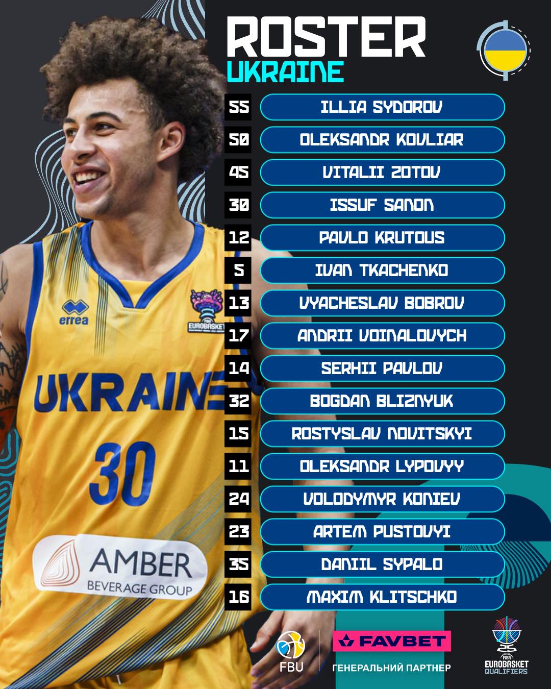 З Кличком і талантом "Дніпра". Україна оголосила розширений склад у відборі на Євробаскет